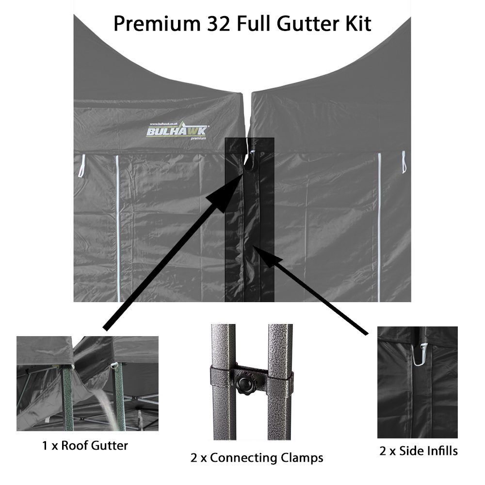 Full Gutter Kit – Velcro Connect – Black Main 2