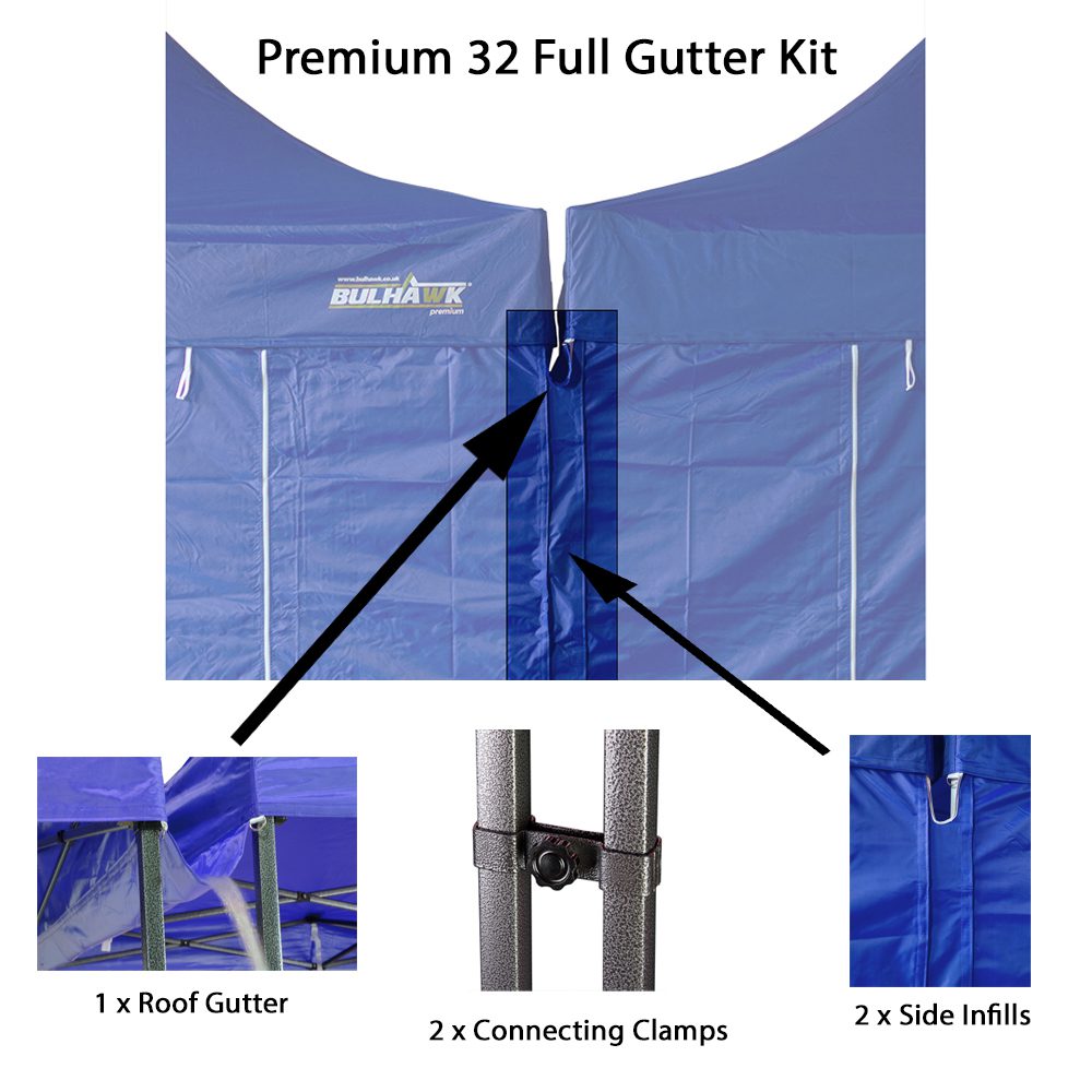 Full Gutter Kit – Velcro Connect – Blue Main 2