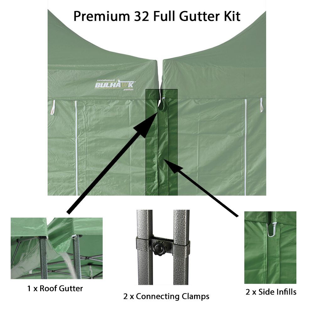 Full Gutter Kit – Velcro Connect – Green Main 2