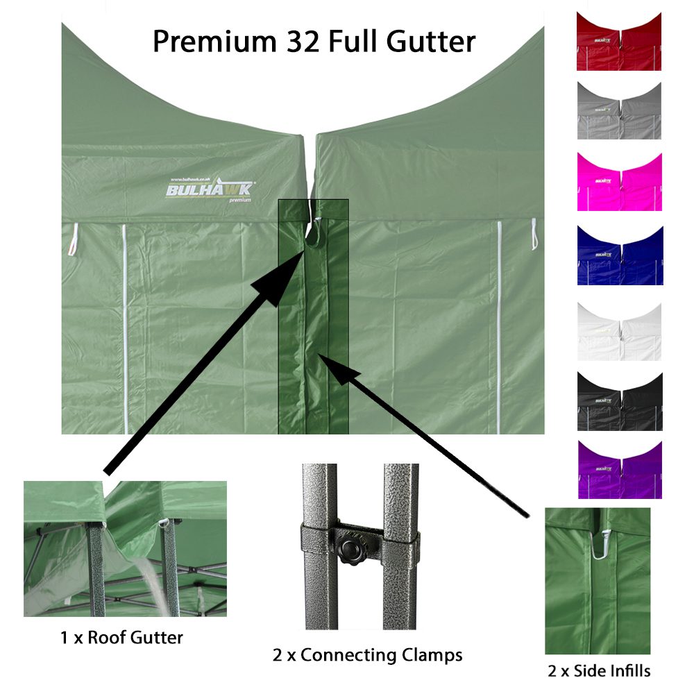 Full Gutter Kit – Velcro Connect – Main Image 1