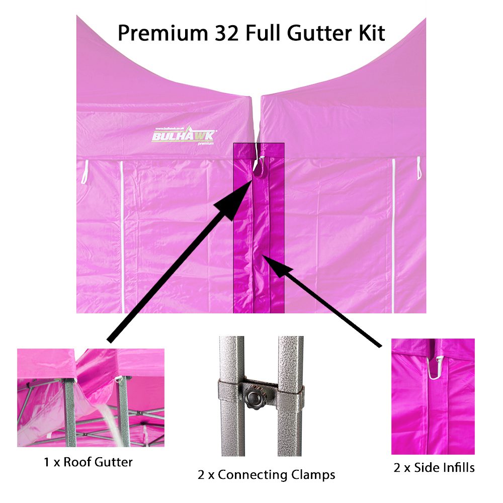 Full Gutter Kit – Velcro Connect – Pink Main 2