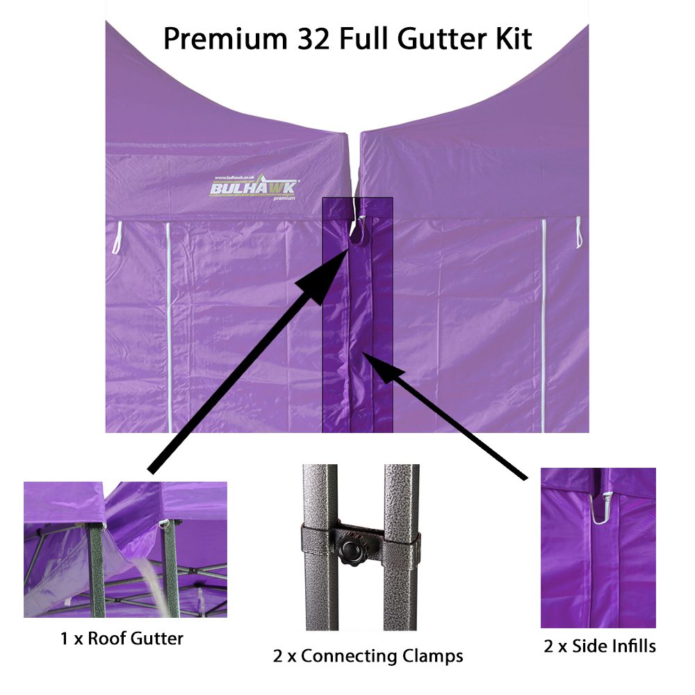 Full Gutter Kit – Velcro Connect – Purple Main 2