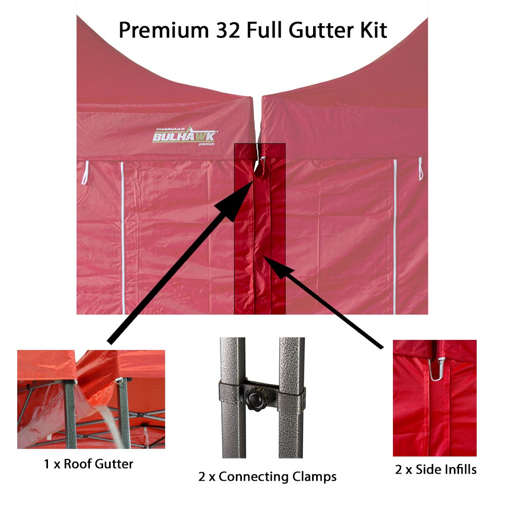 Full Gutter Kit – Velcro Connect – Red Main 2